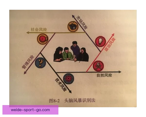 全面解析体育竞猜游戏的策略技巧与风险管理方法