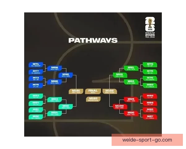 2026年世界杯赛程揭晓 世界足坛新格局引发全球热议