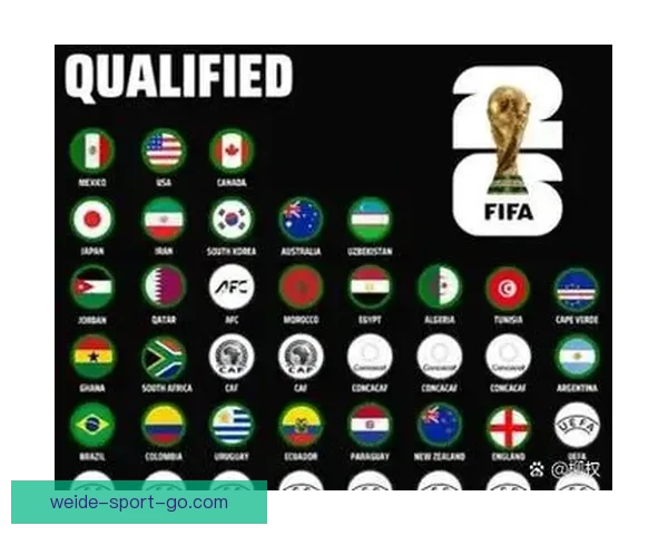 全面解读2026世界杯淘汰赛晋级规则变化与球队出线策略指南