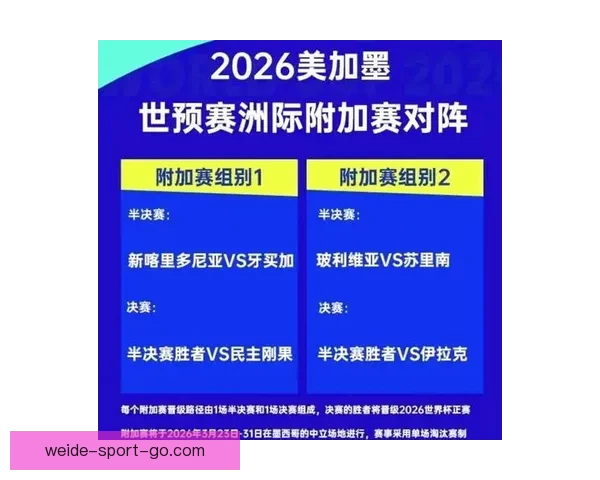 2026年世界杯赛程全面解析与各大比赛日程安排详解 2026年世界杯赛程全面解析与各大比赛日程安排详解