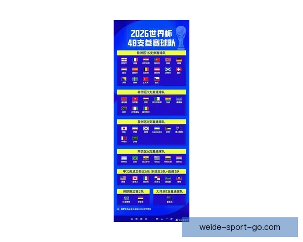 2026年世界杯赛程揭晓全球球迷期待盛大开幕日