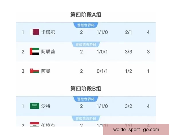 2026年美加墨世界杯赛程安排及各阶段比赛时间详细解读